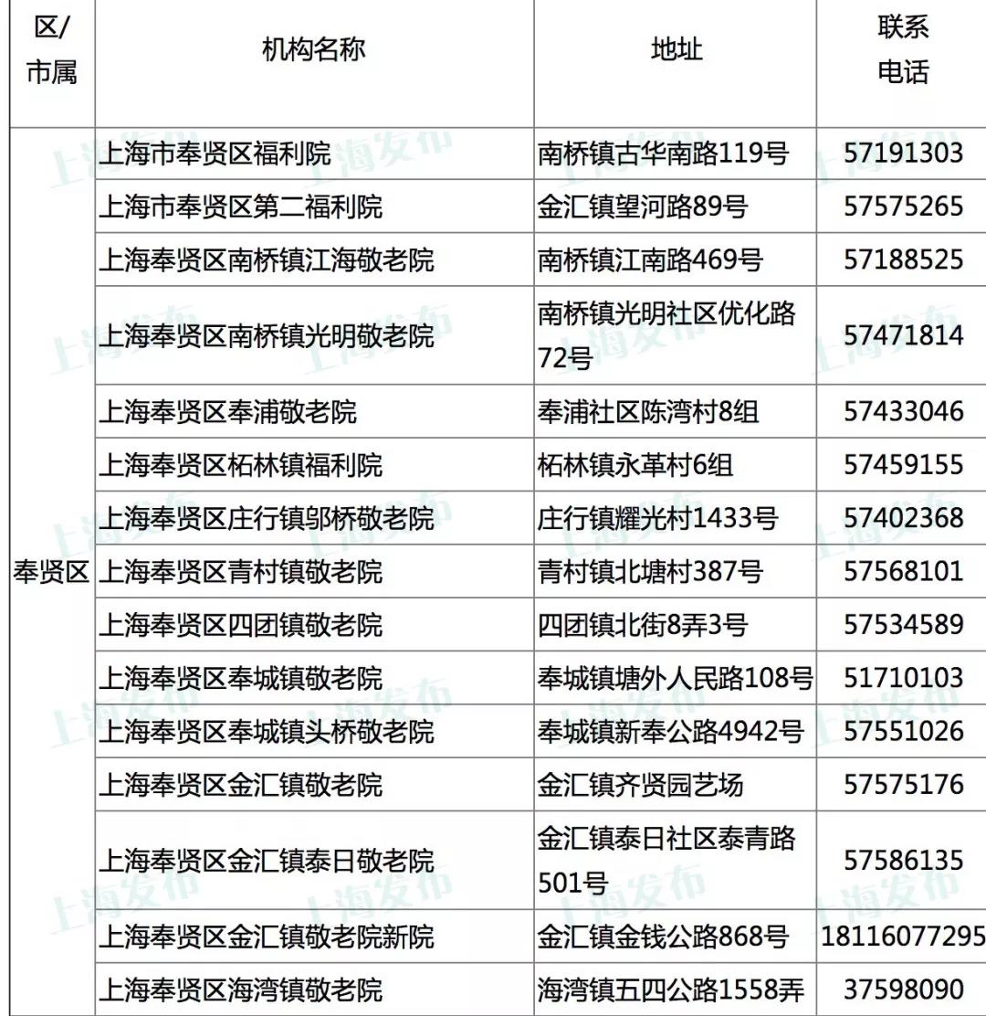 1559460056189094101.jpg 奉賢.jpg